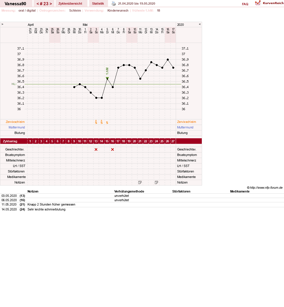NFP-Kurve User #28870