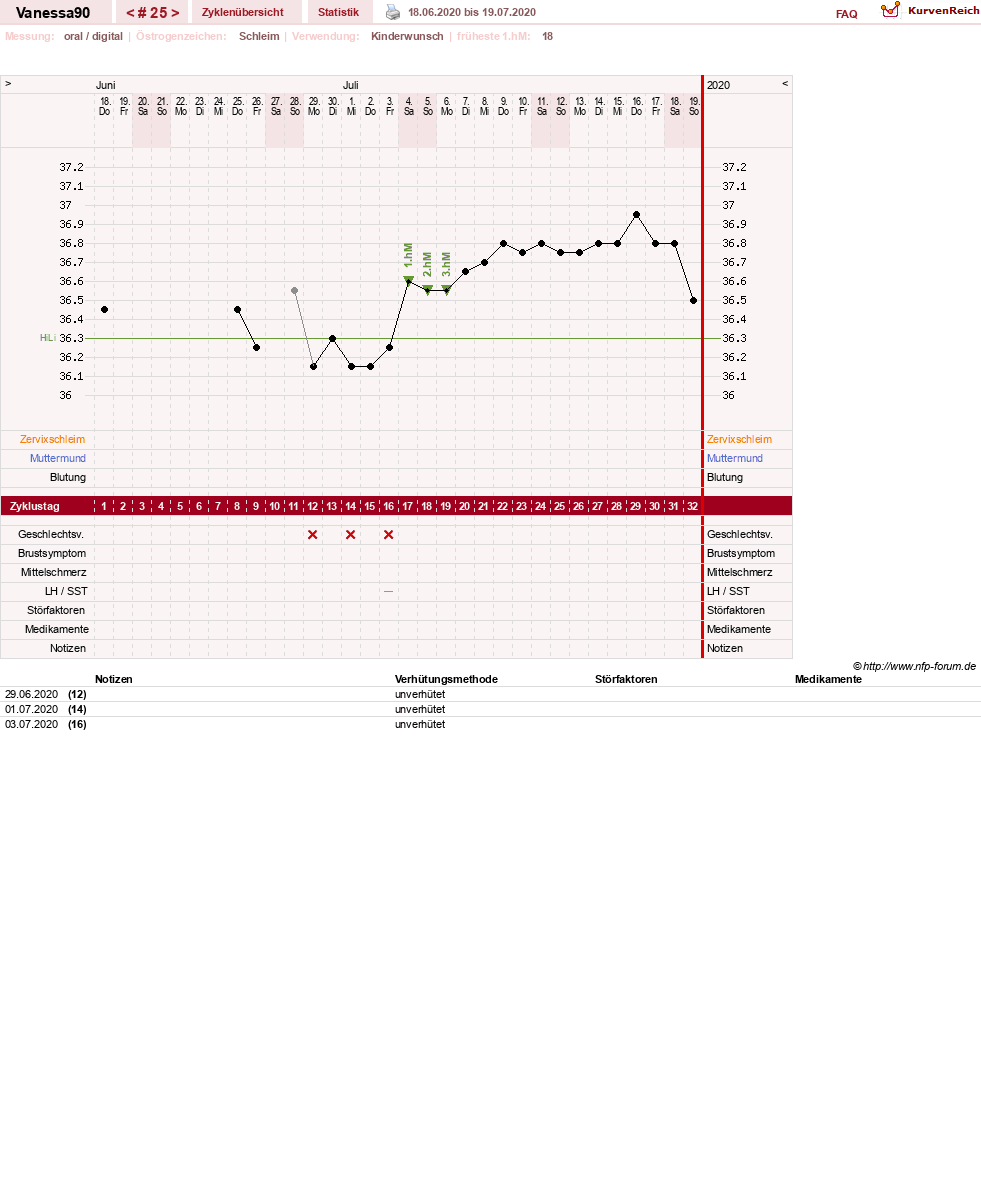 NFP-Kurve User #28870
