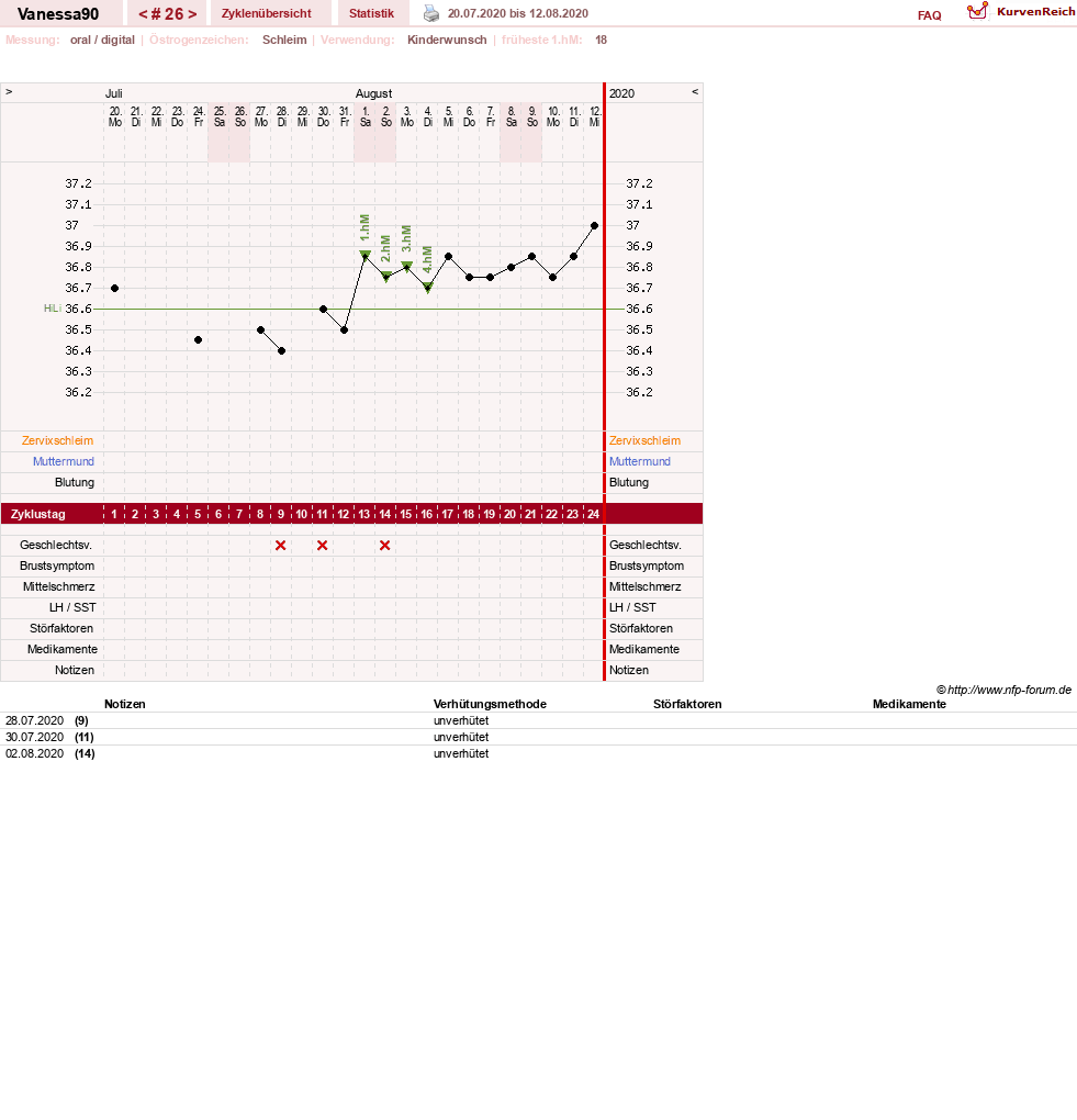 NFP-Kurve User #28870