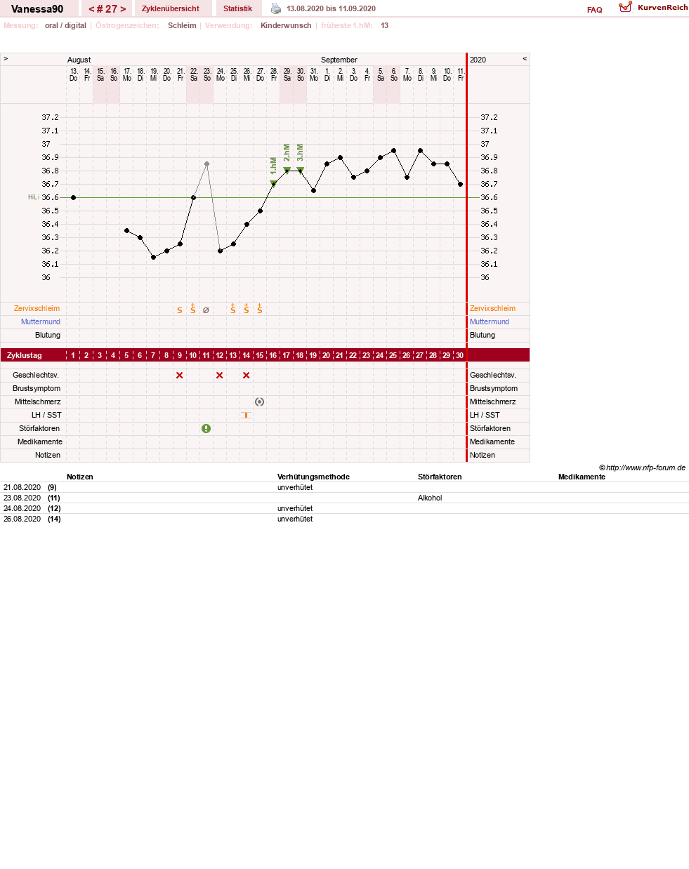 NFP-Kurve User #28870