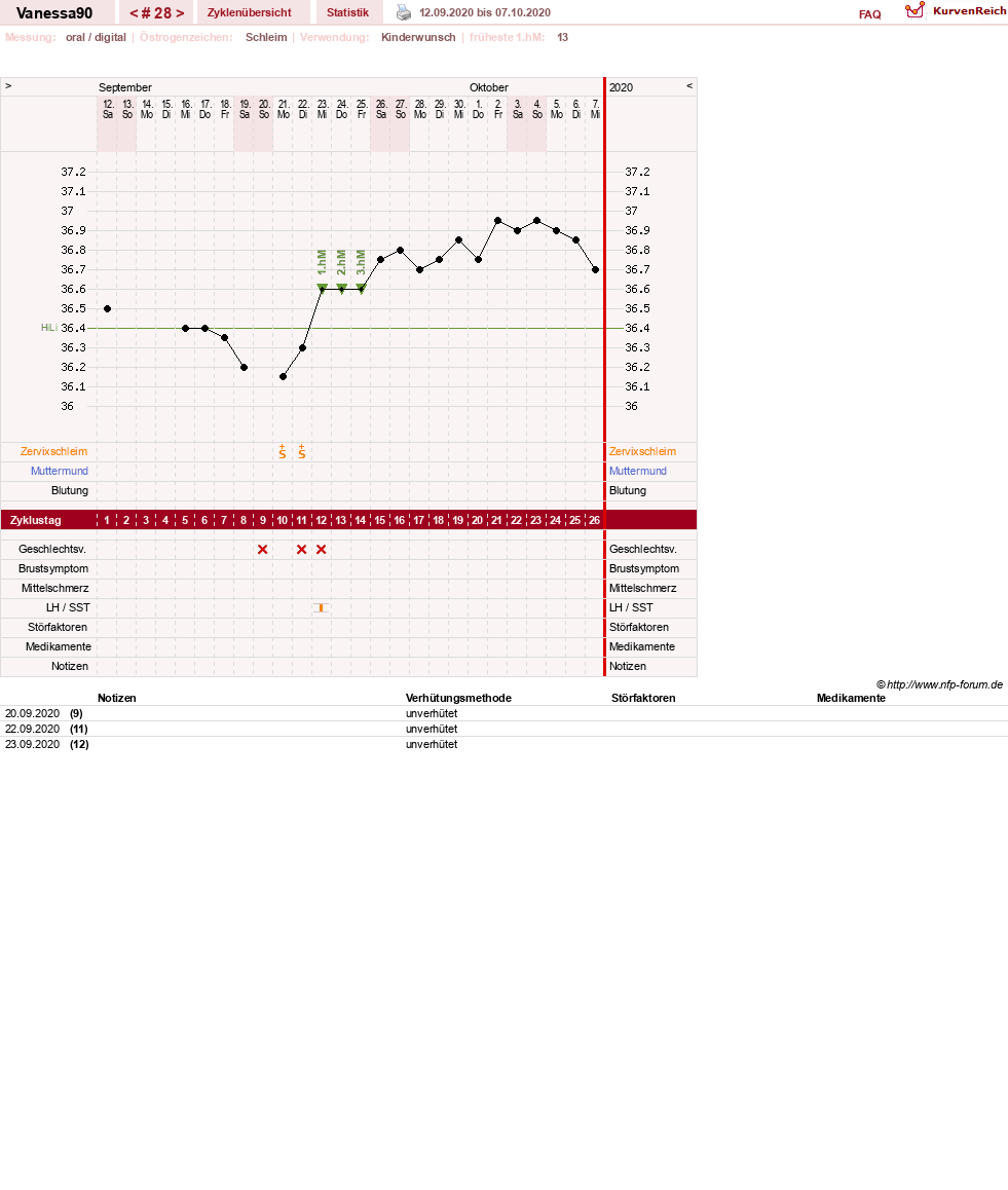 NFP-Kurve User #28870