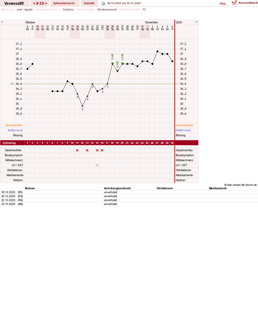NFP-Kurve User #28870