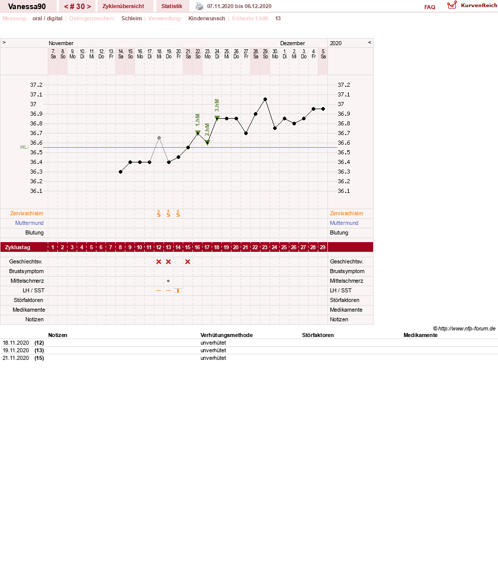 NFP-Kurve User #28870