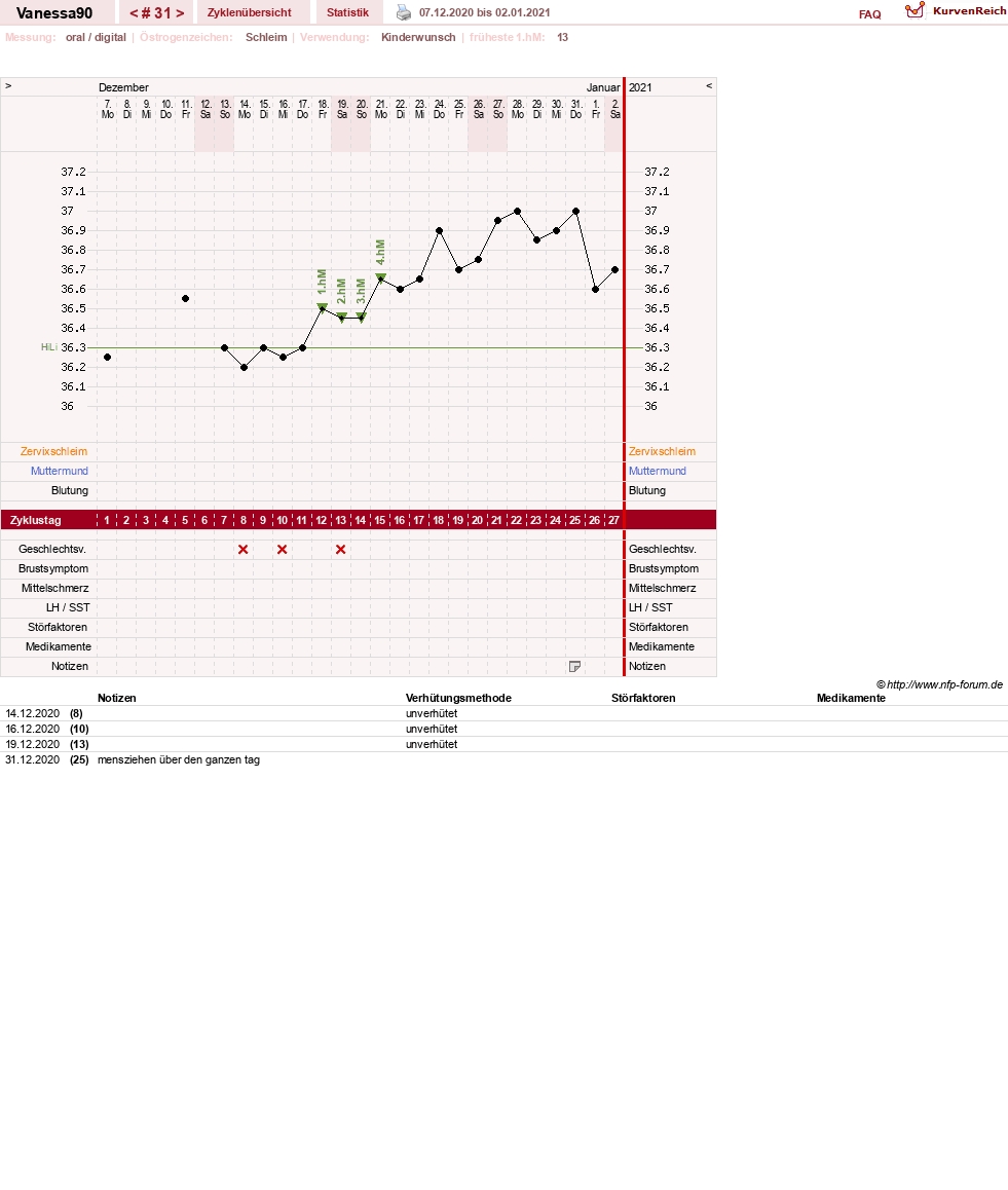 NFP-Kurve User #28870
