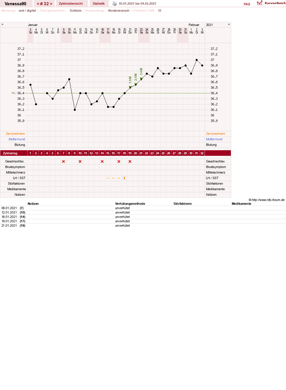 NFP-Kurve User #28870