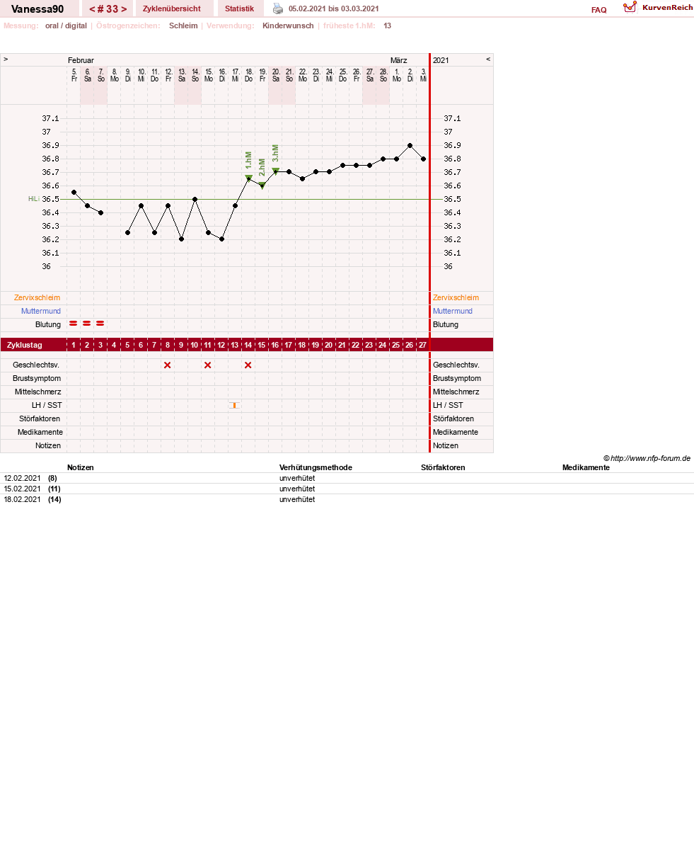 NFP-Kurve User #28870