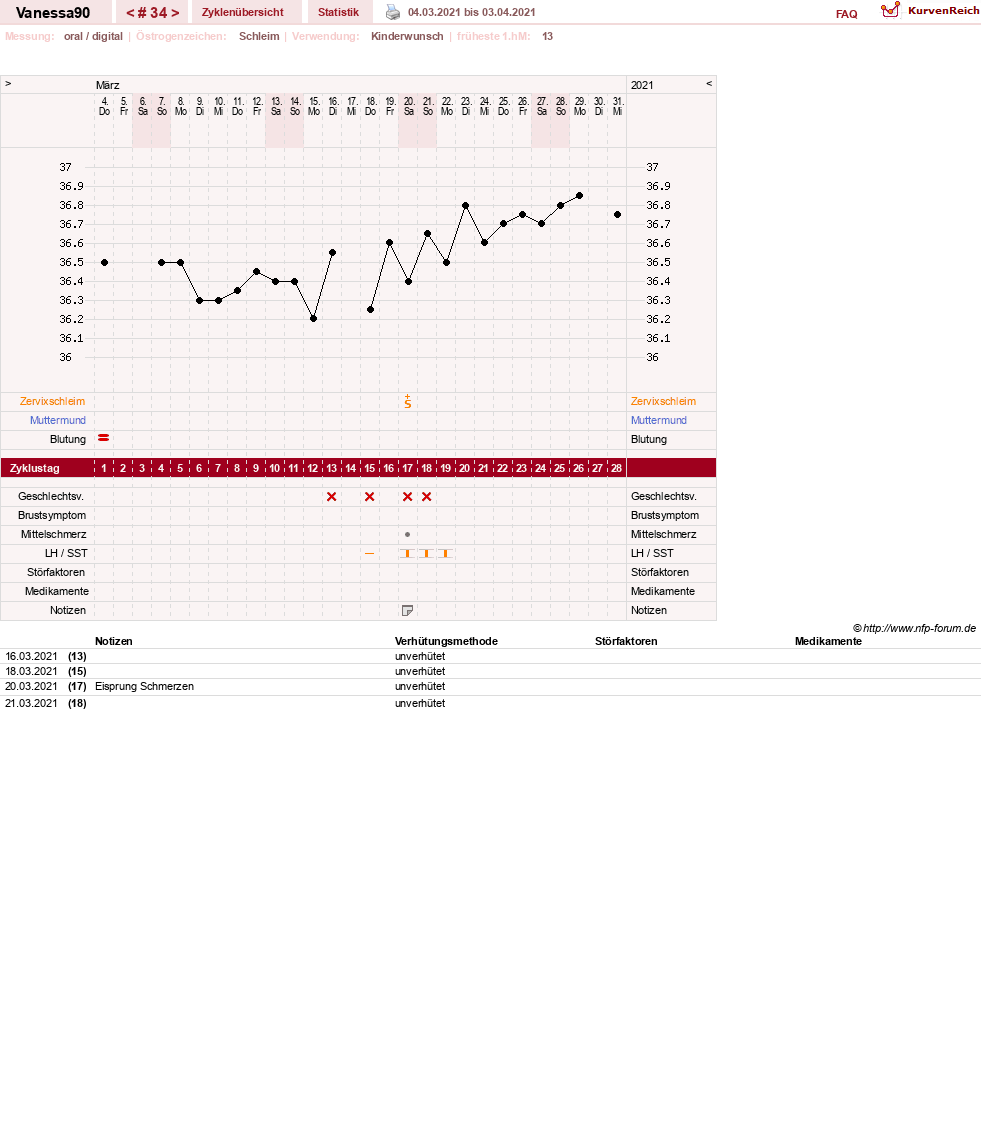 NFP-Kurve User #28870