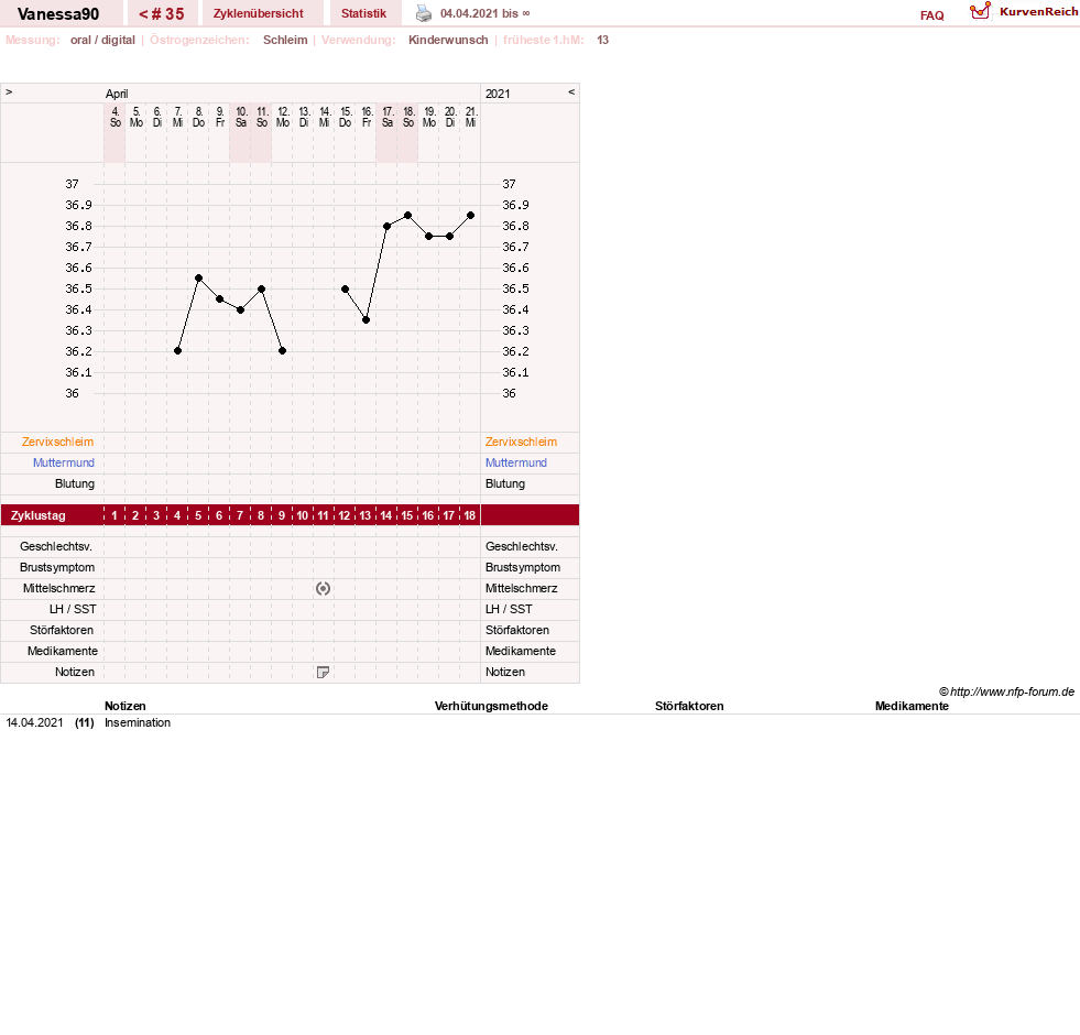 NFP-Kurve User #28870