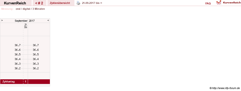 NFP-Kurve User #28972