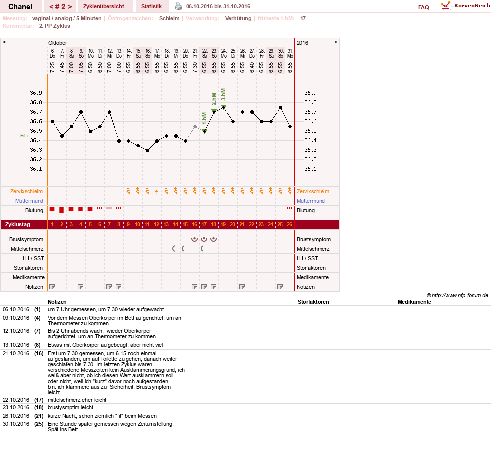 NFP-Kurve User #29040