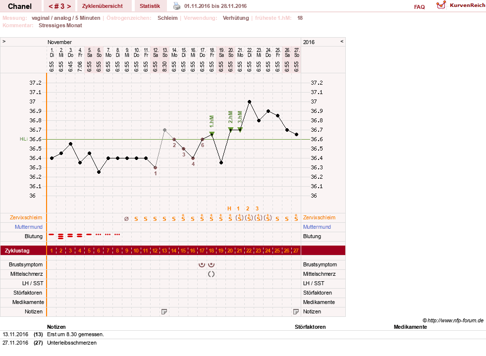 NFP-Kurve User #29040