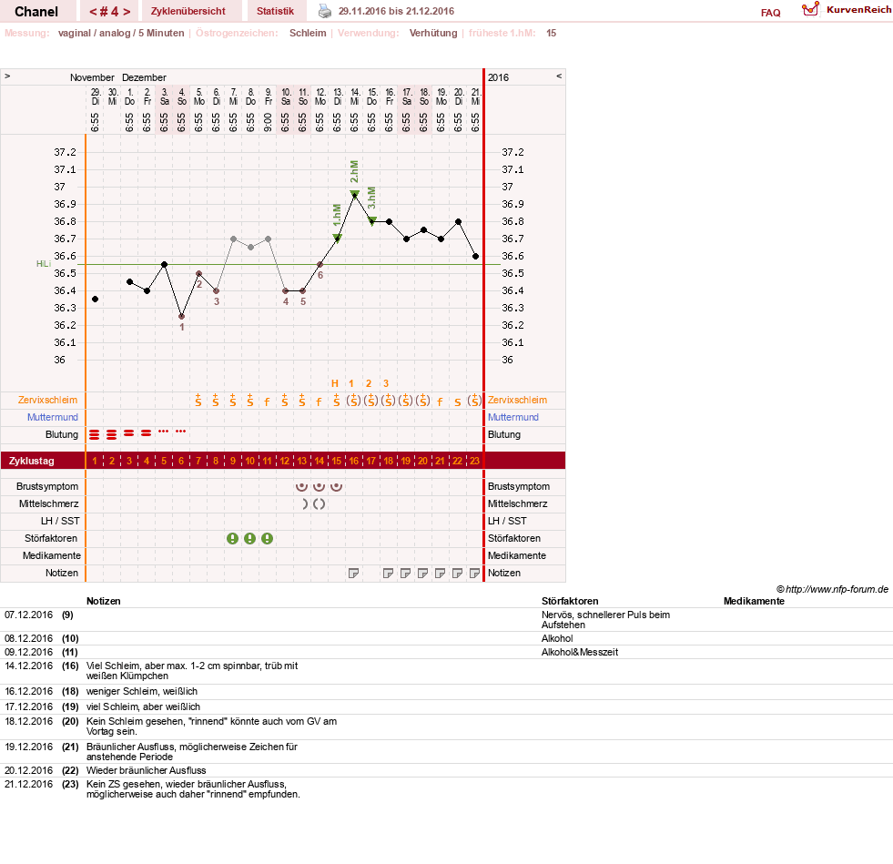 NFP-Kurve User #29040