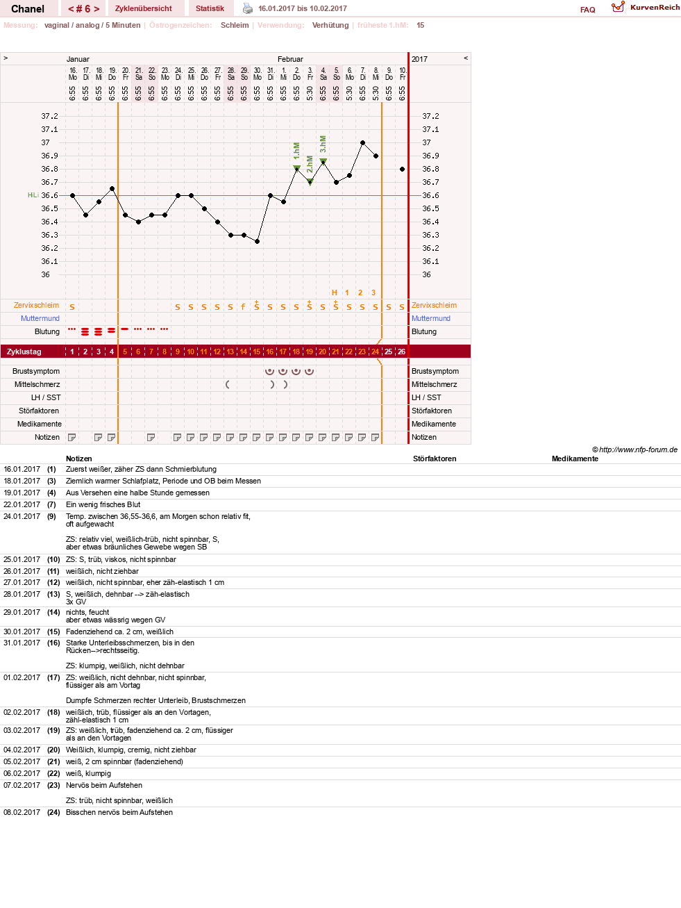 NFP-Kurve User #29040