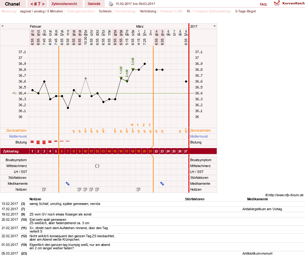 NFP-Kurve User #29040