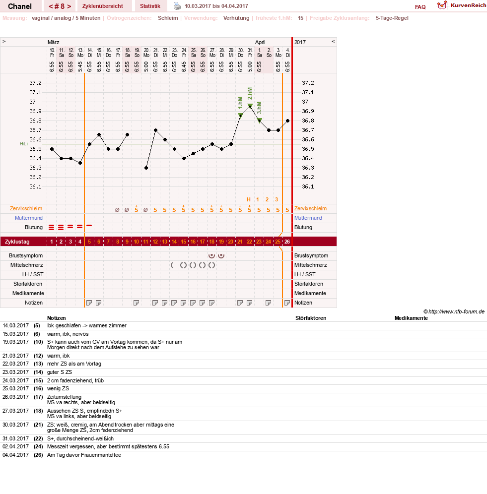 NFP-Kurve User #29040