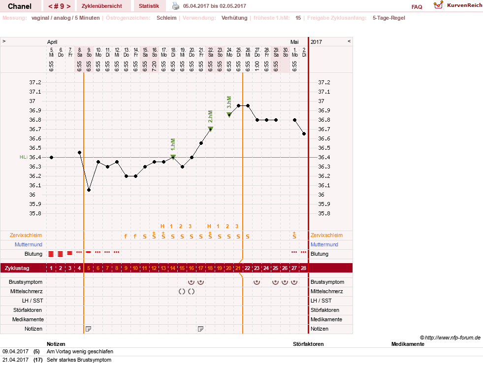 NFP-Kurve User #29040