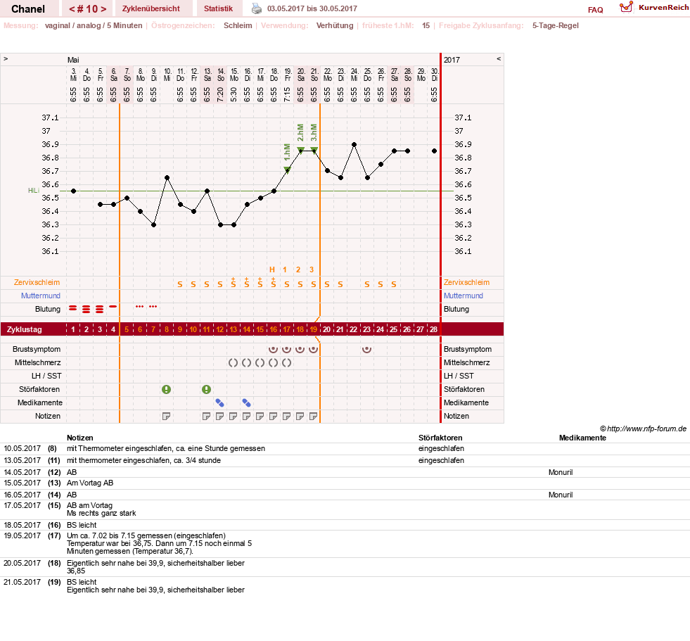 NFP-Kurve User #29040