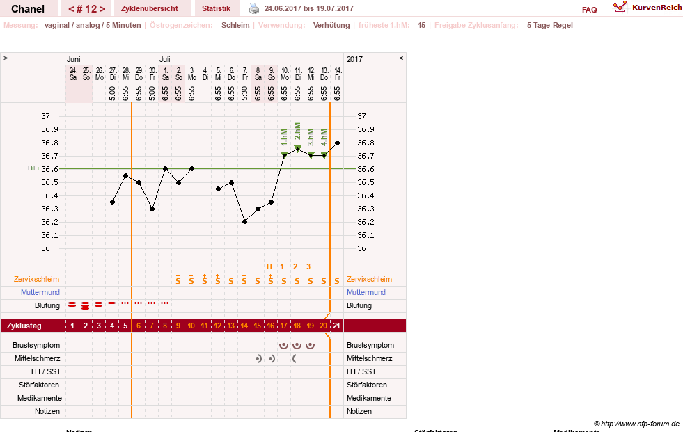 NFP-Kurve User #29040