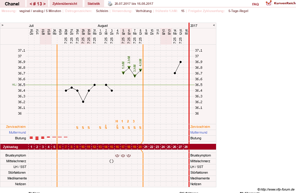 NFP-Kurve User #29040