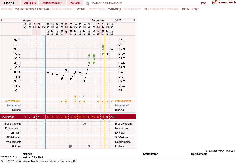 NFP-Kurve User #29040