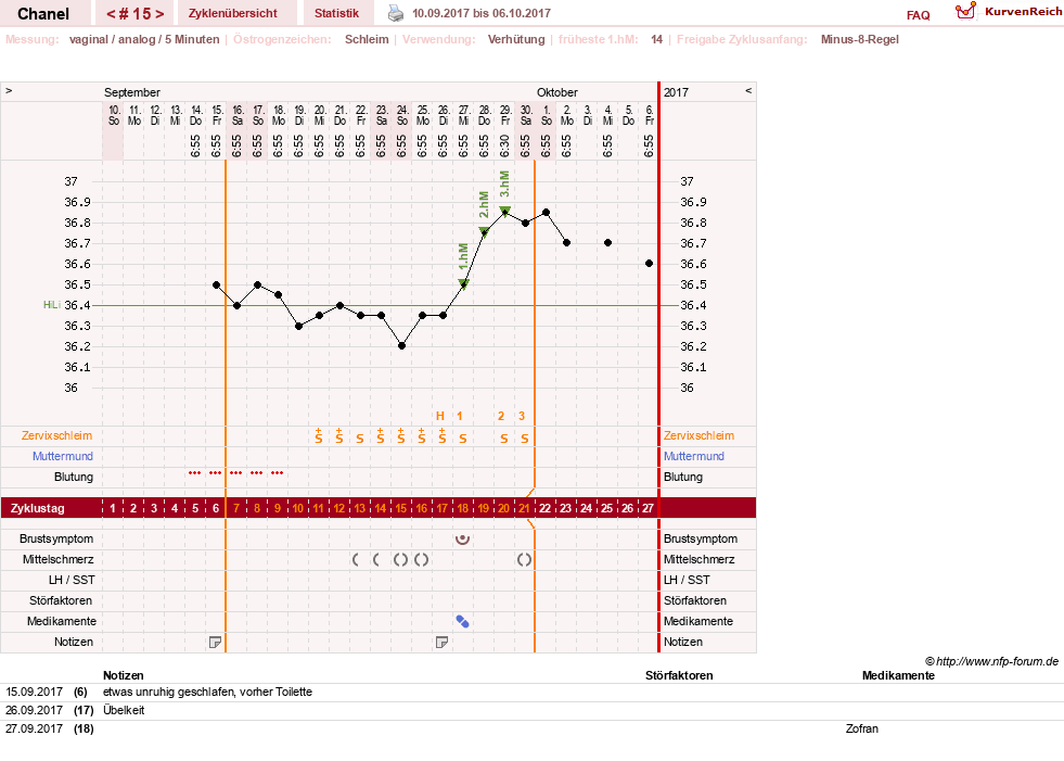 NFP-Kurve User #29040