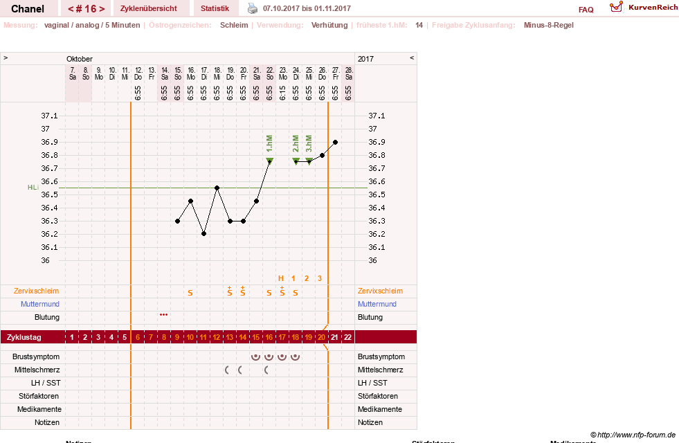 NFP-Kurve User #29040