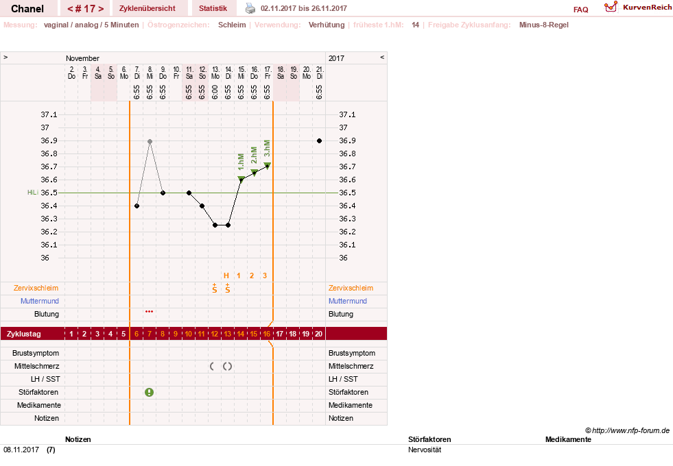 NFP-Kurve User #29040