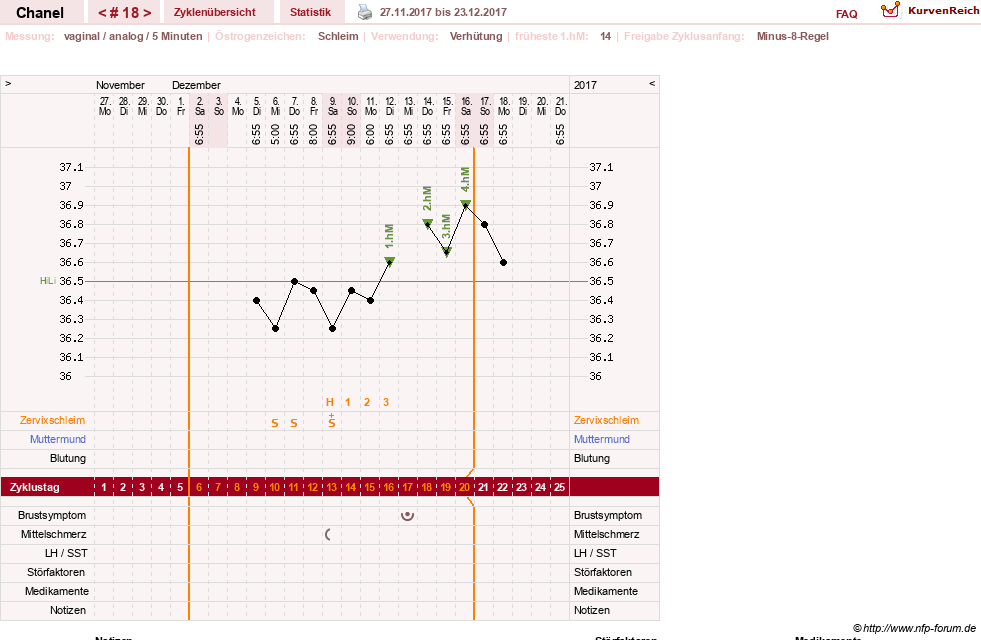 NFP-Kurve User #29040