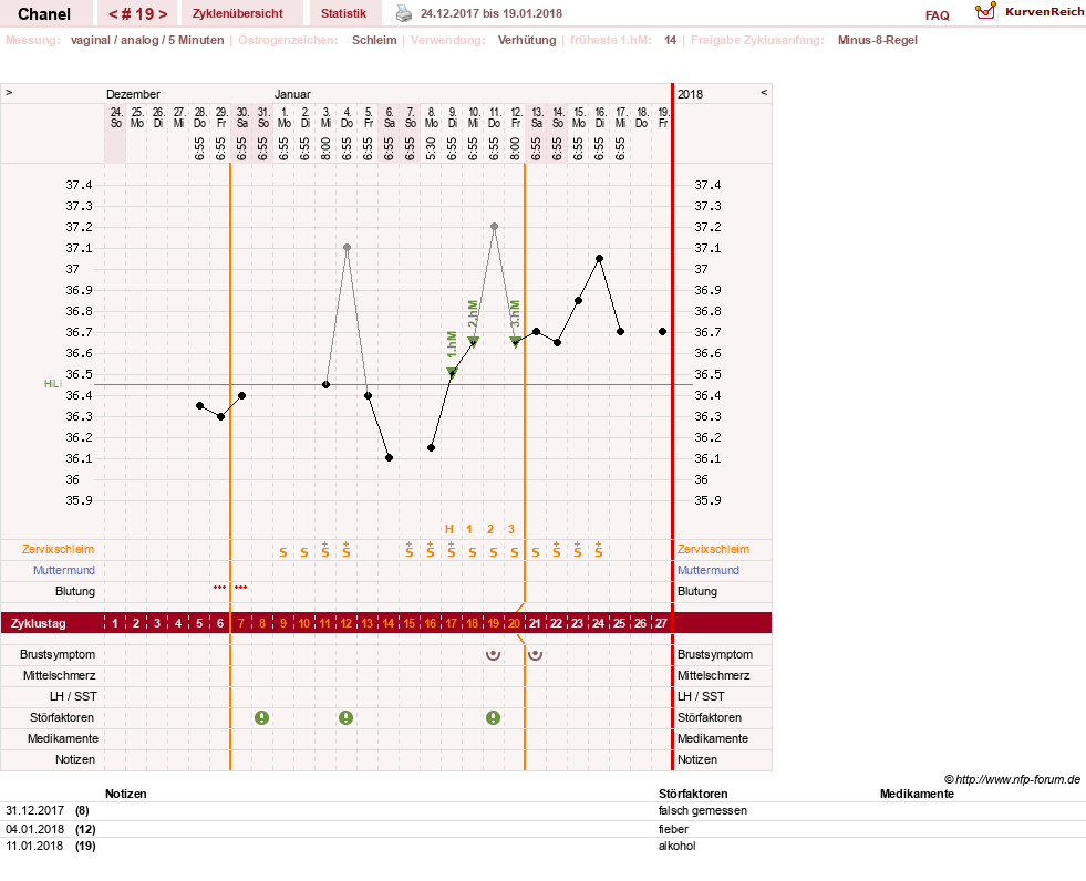 NFP-Kurve User #29040