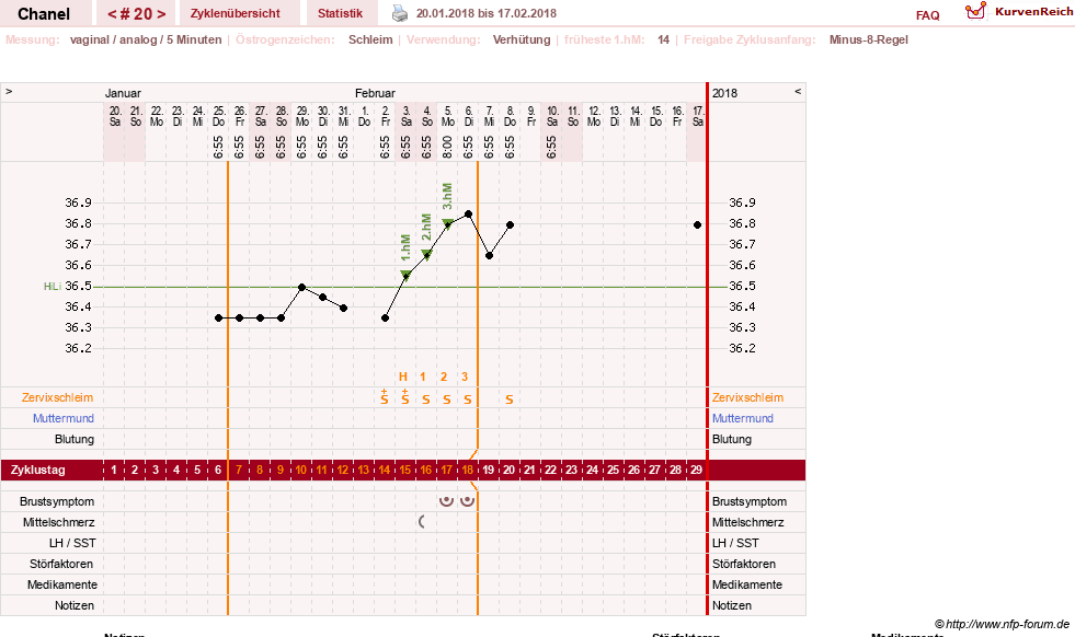 NFP-Kurve User #29040