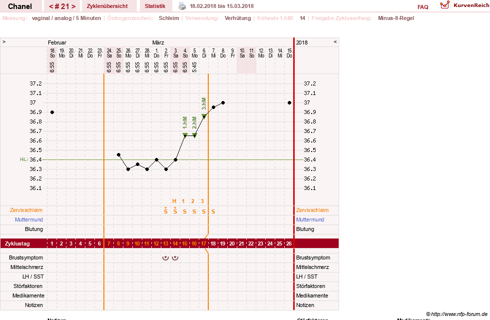 NFP-Kurve User #29040