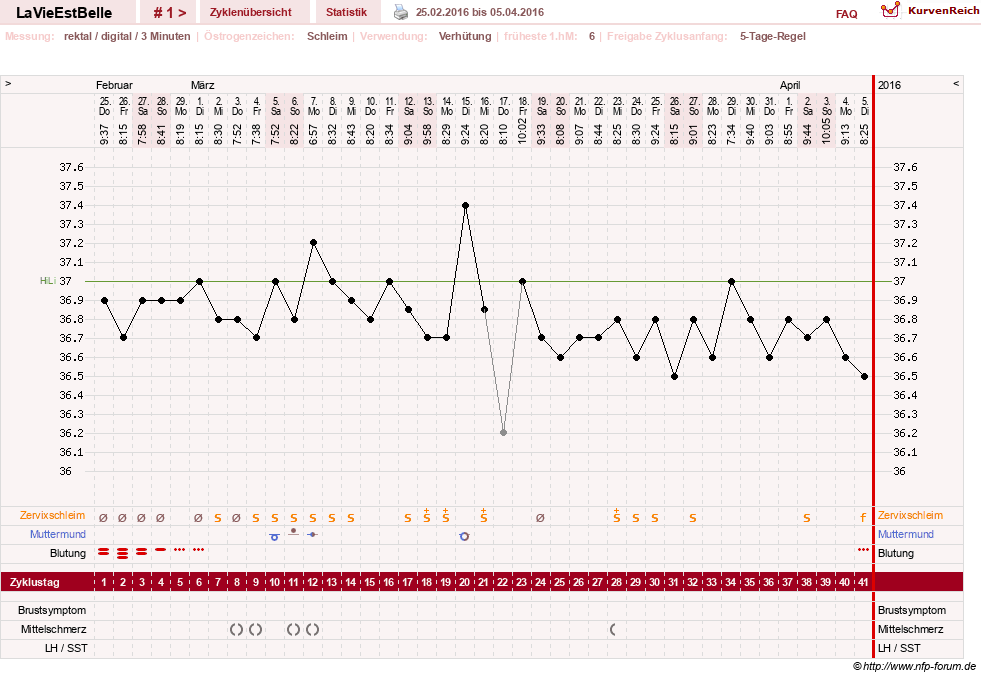 NFP-Kurve User #29121