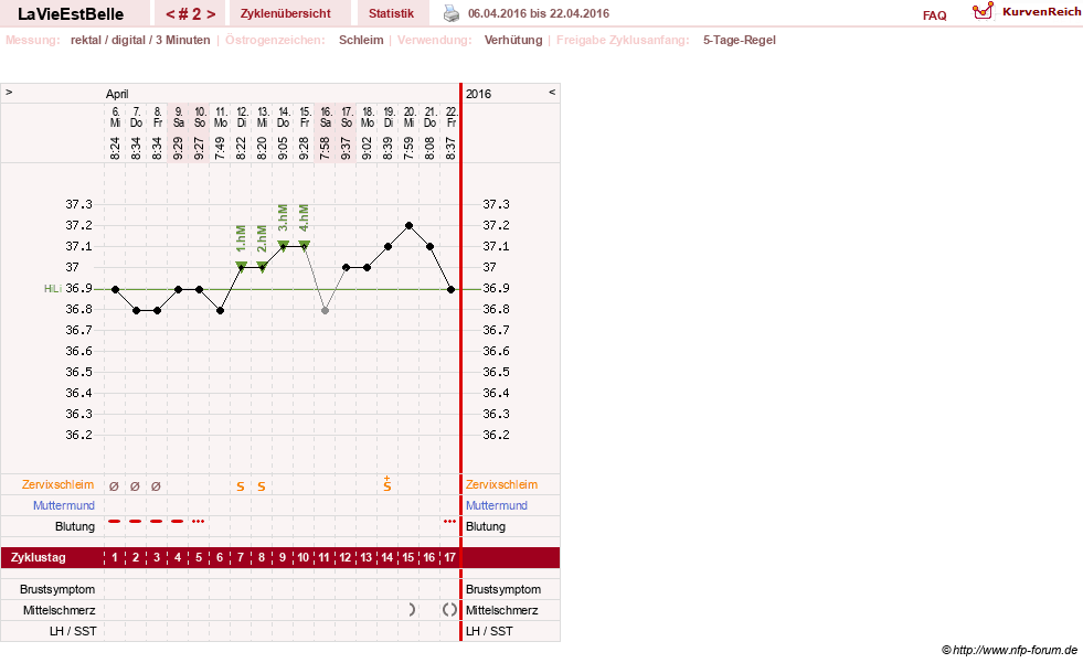 NFP-Kurve User #29121