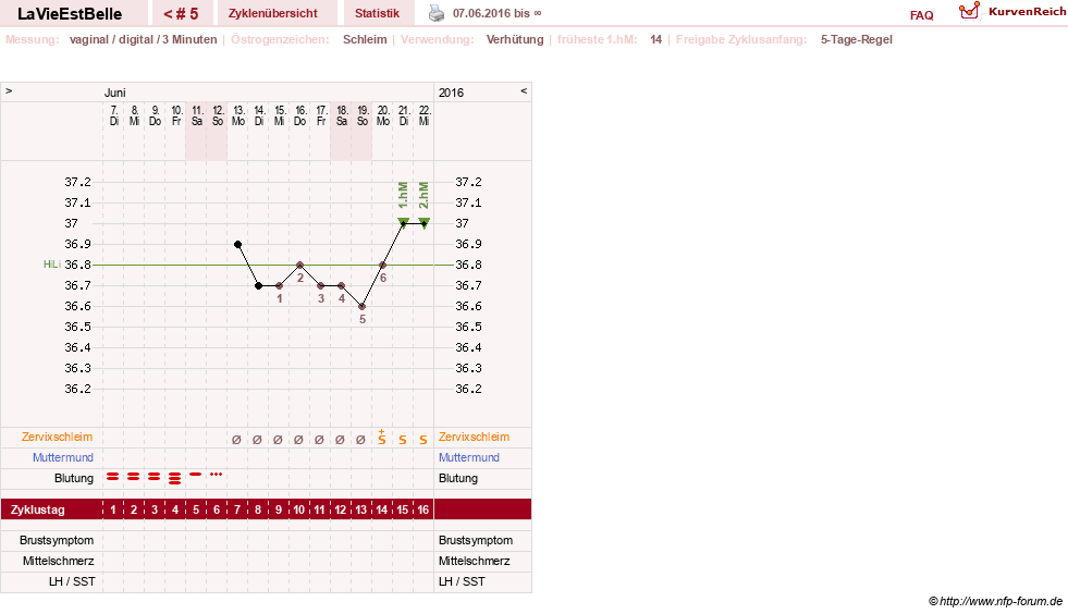 NFP-Kurve User #29121