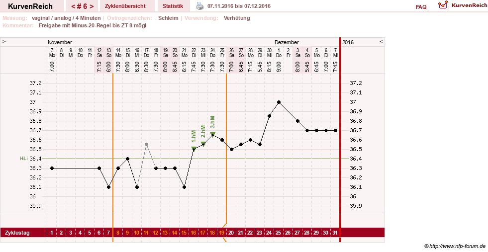 NFP-Kurve User #29124