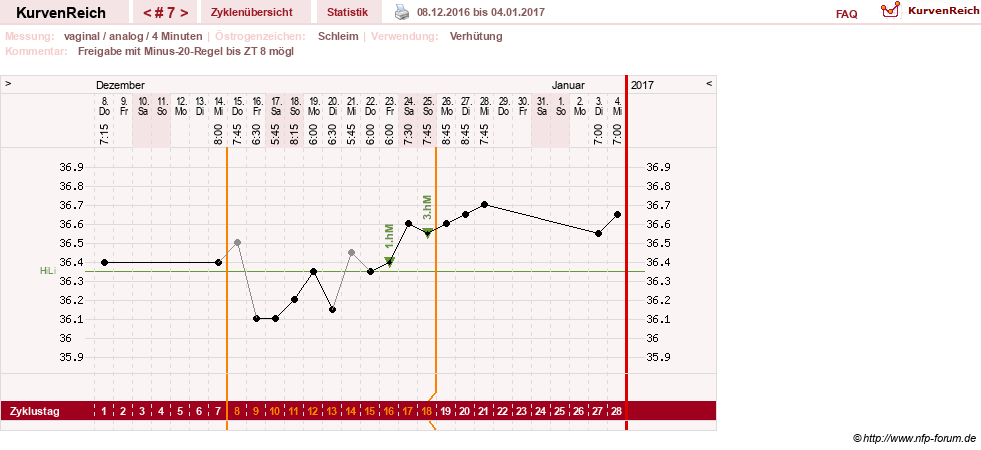 NFP-Kurve User #29124