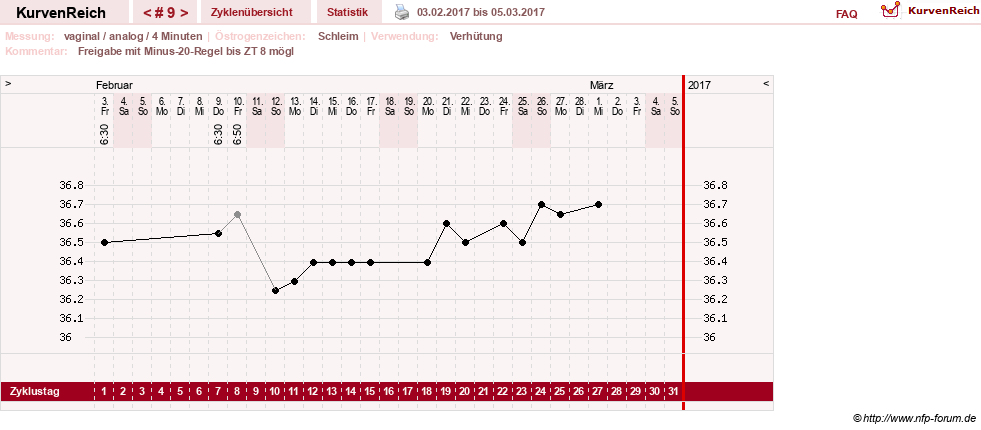 NFP-Kurve User #29124