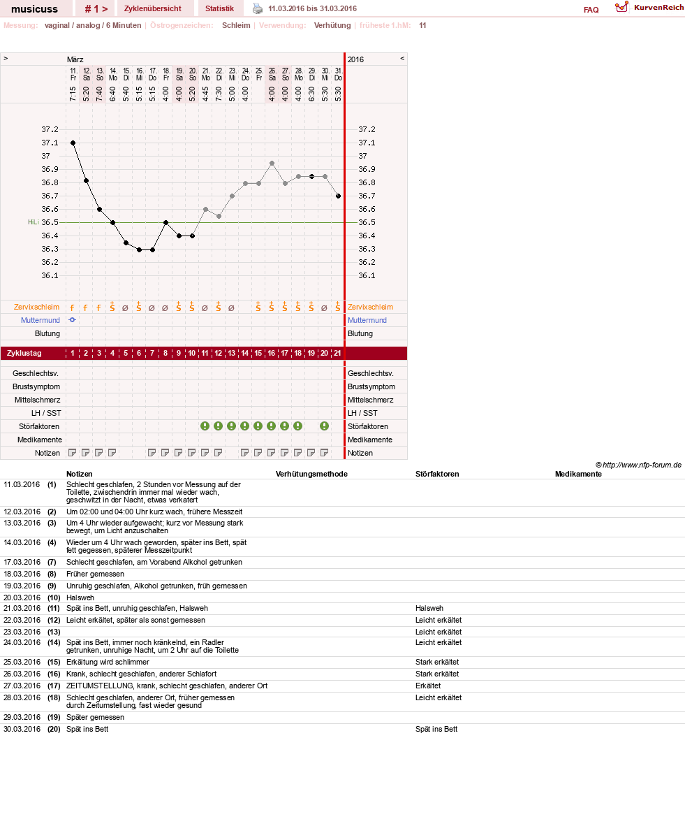 NFP-Kurve User #29157
