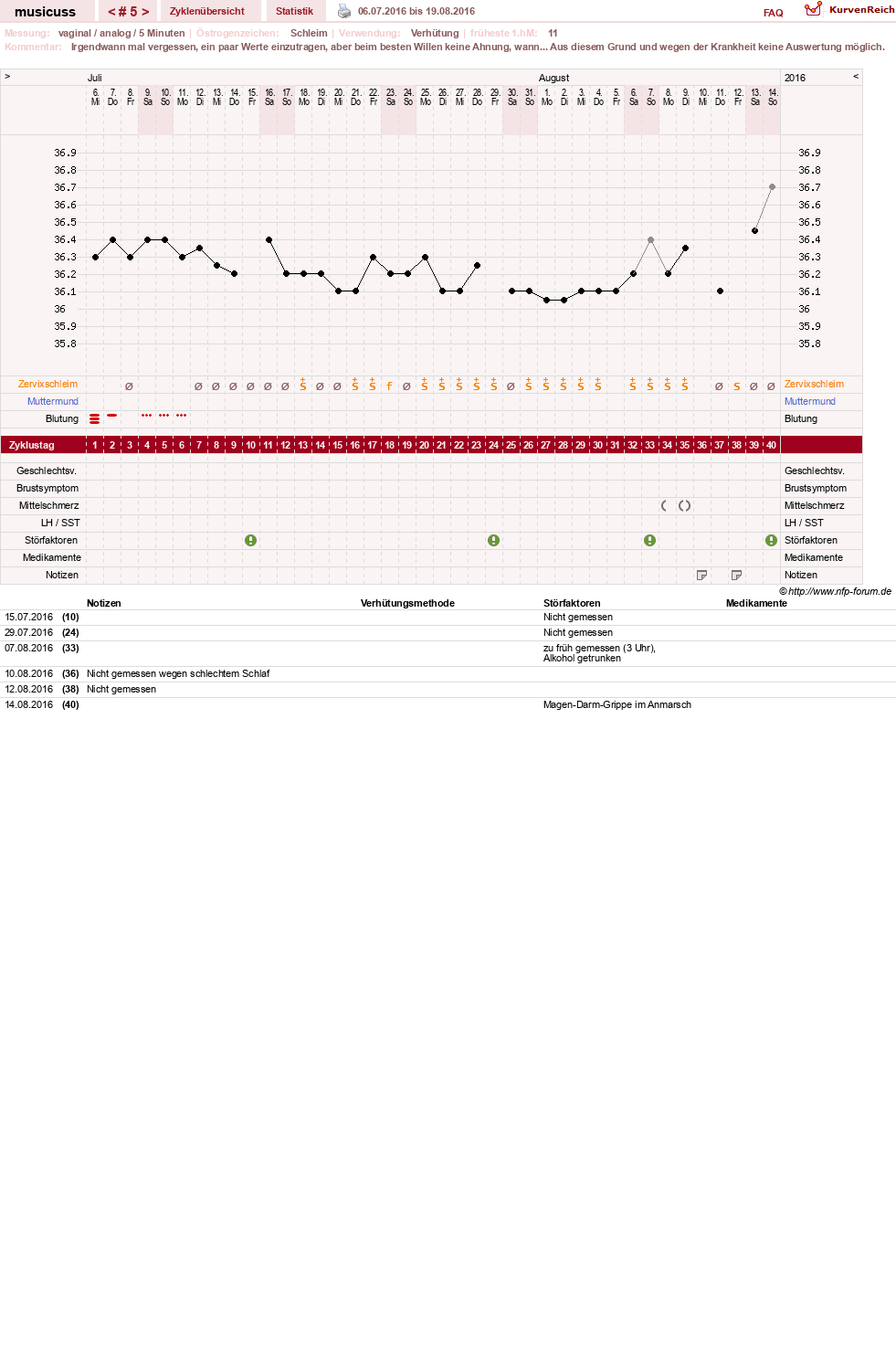 NFP-Kurve User #29157