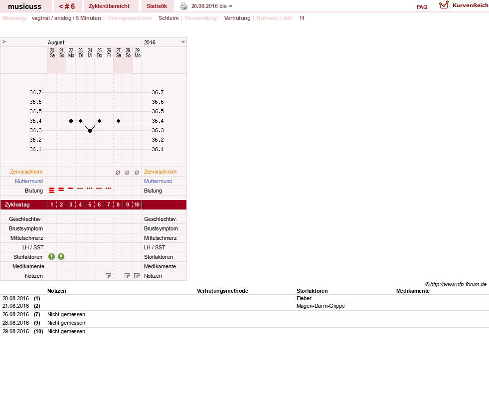 NFP-Kurve User #29157