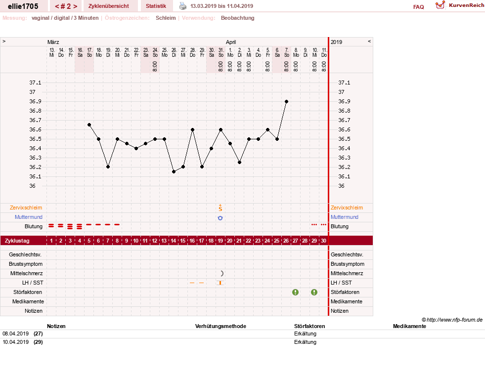 NFP-Kurve User #29168