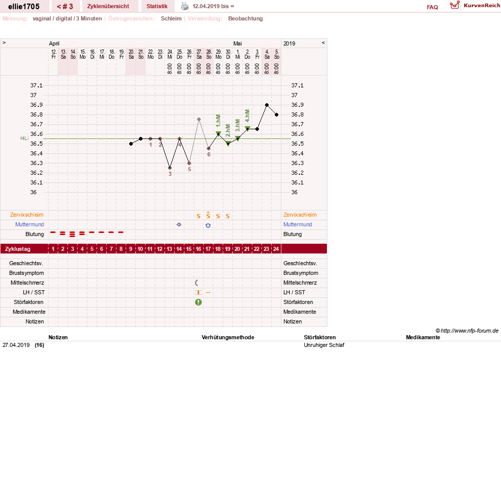 NFP-Kurve User #29168