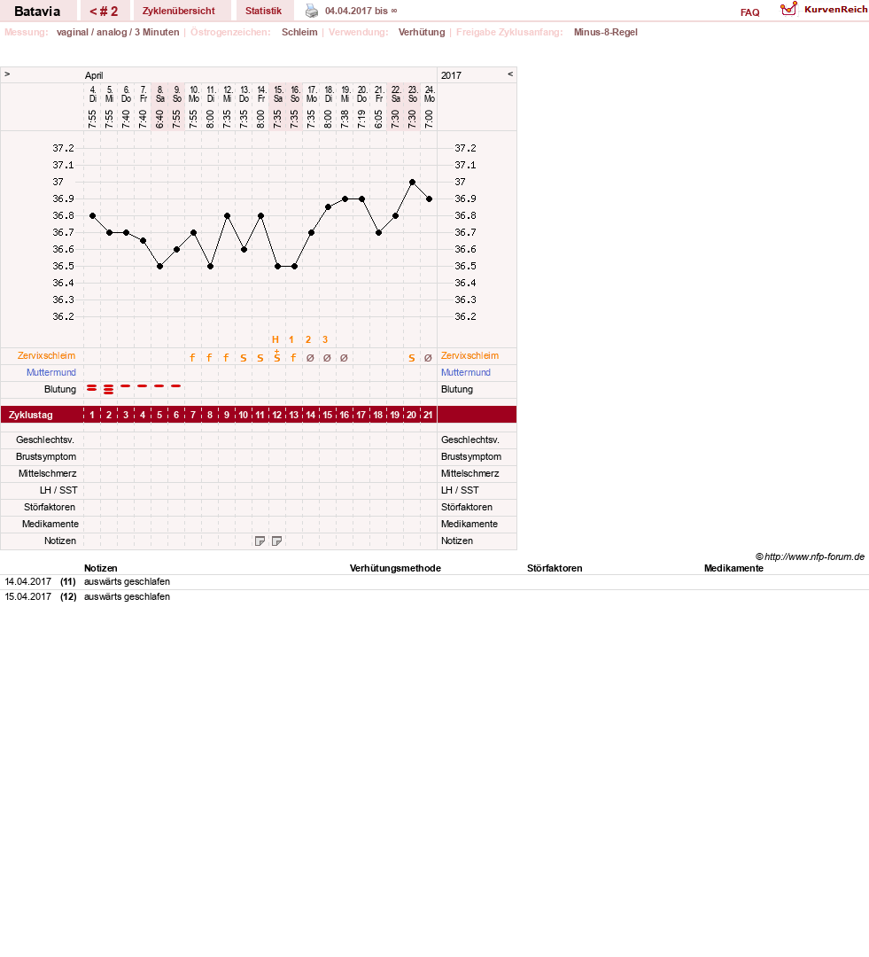 NFP-Kurve User #29219