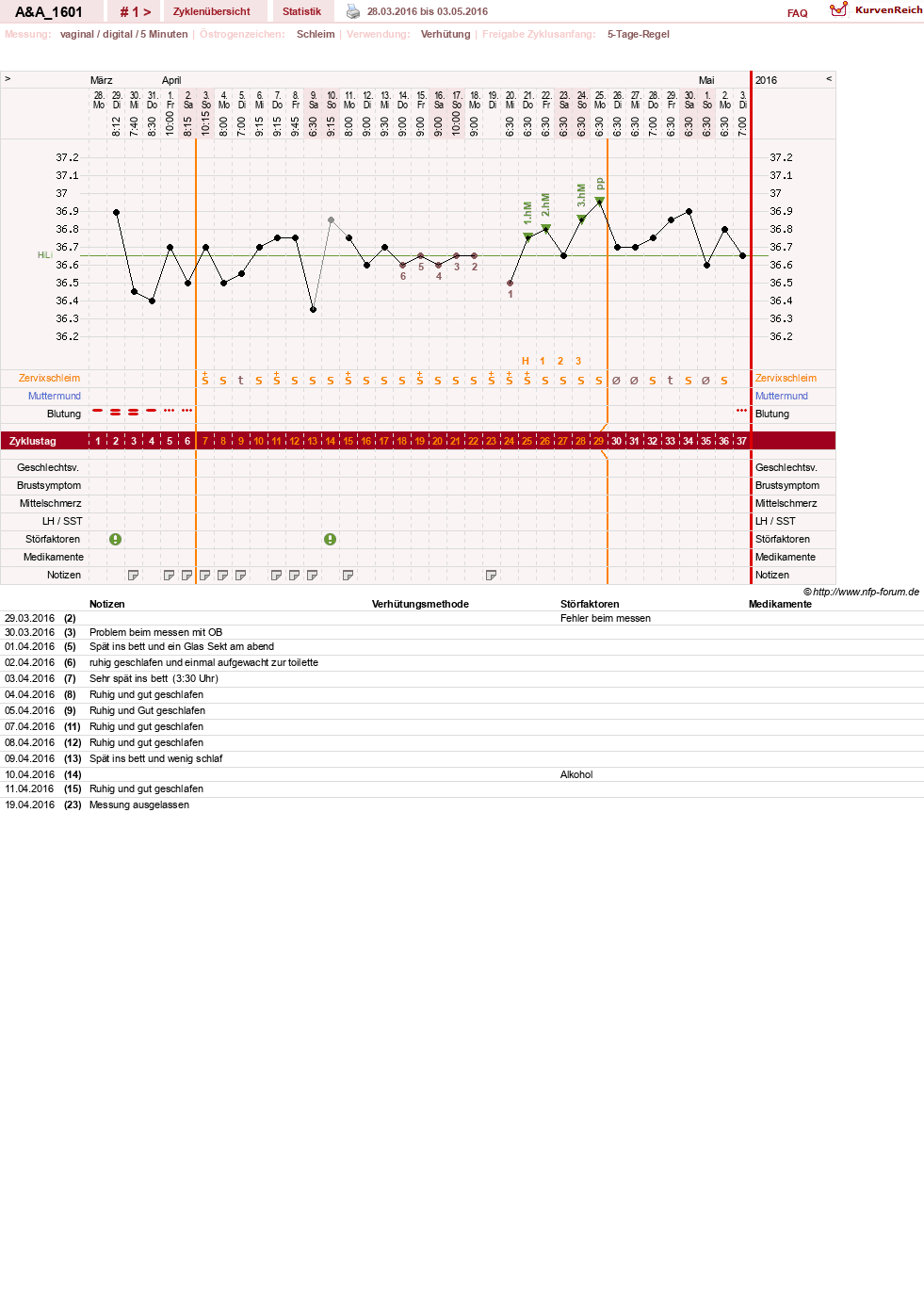 NFP-Kurve User #29232