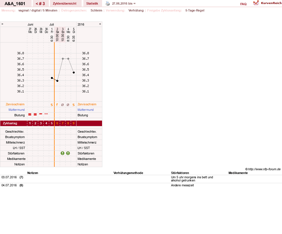 NFP-Kurve User #29232
