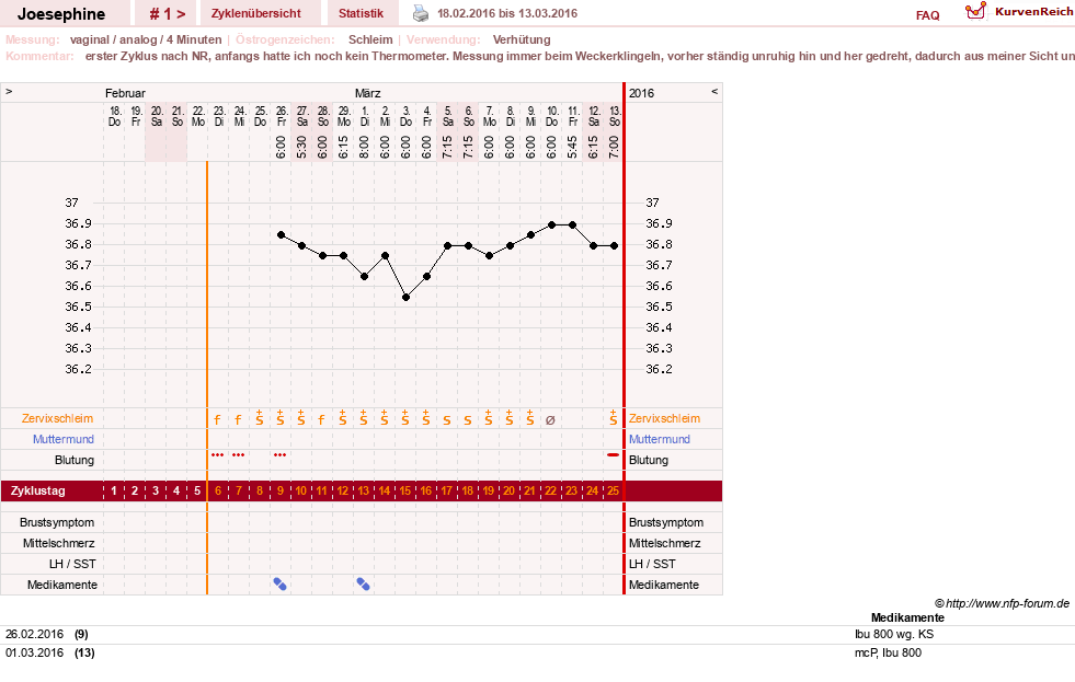 NFP-Kurve User #29242