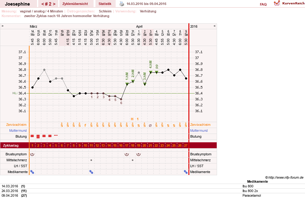 NFP-Kurve User #29242