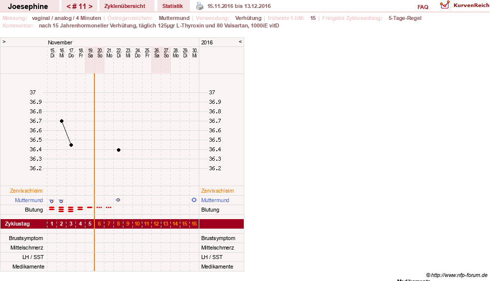 NFP-Kurve User #29242