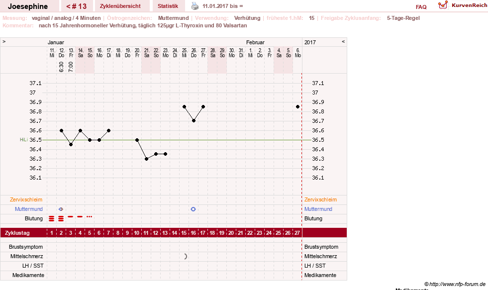 NFP-Kurve User #29242