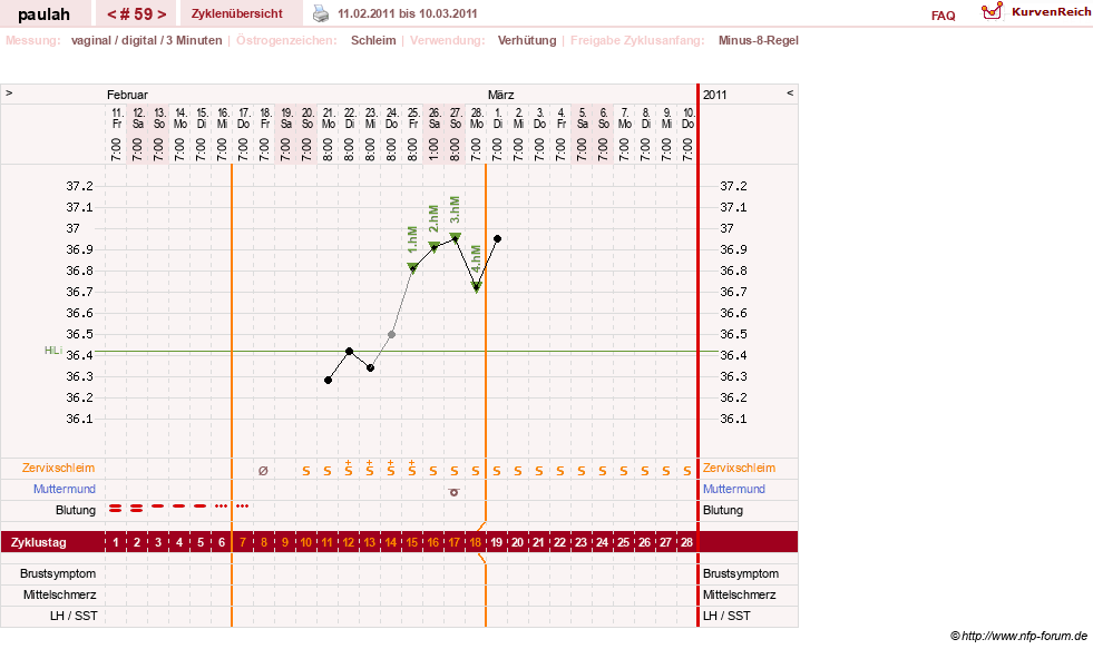 NFP-Kurve User #2925